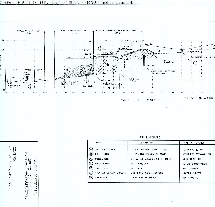43rd-45th cross sections and material description