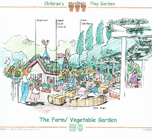 Farm and Vegetable Garden sector