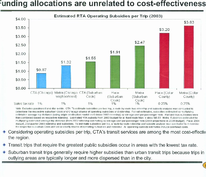chart cost effectiveness of subsidies