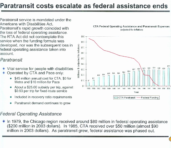 chart costs/subsidies for paratransit